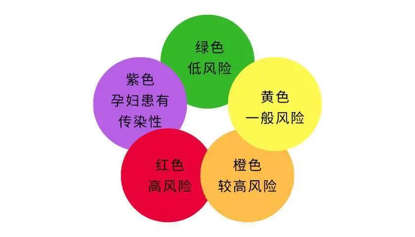 五色化管理——母婴安全的"五色"彩虹
